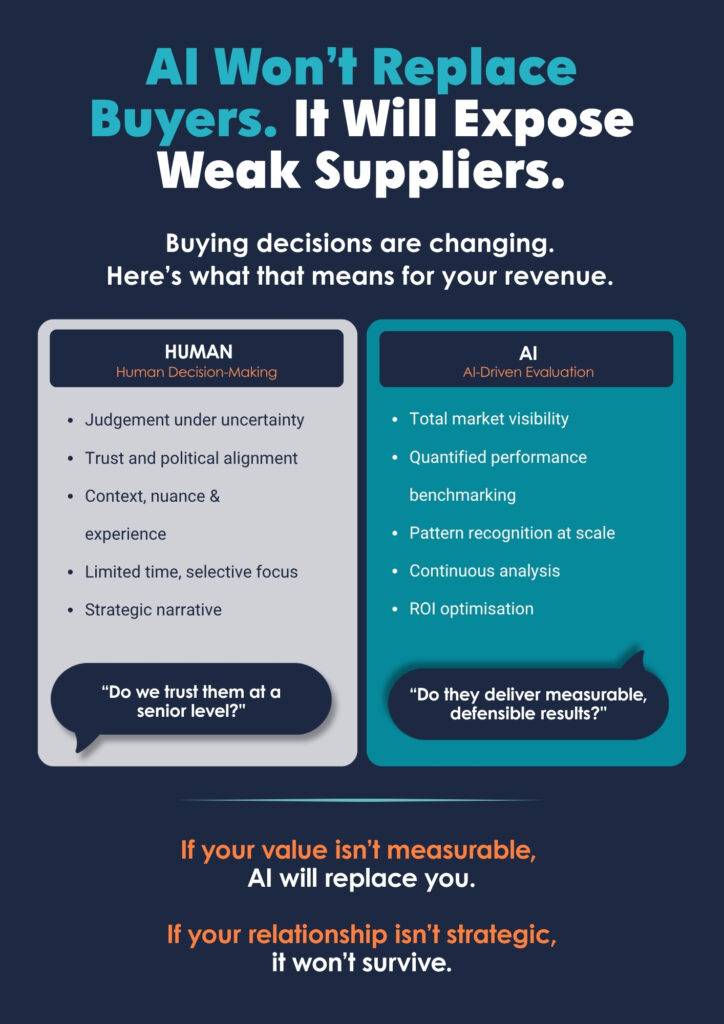 Humna versus AI buyer graphic